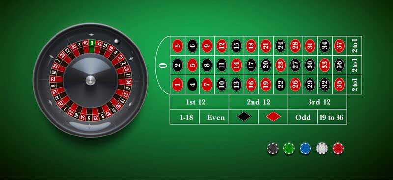 Roulette QH88 Trải nghiệm và chiến lược chơi tại nhà cái uy tín